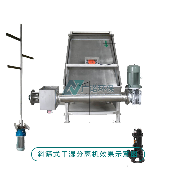斜篩式干濕分離機(jī)產(chǎn)品特點(diǎn)優(yōu)勢(shì)